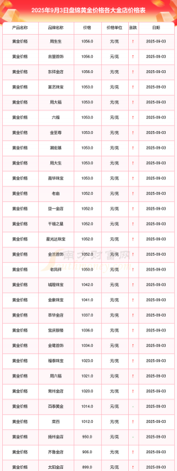 2025年09月18日盘锦黄金实时价格