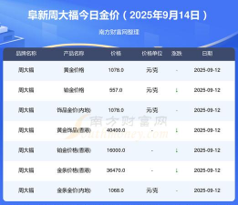 2025年09月18日阜新黄金实时价格