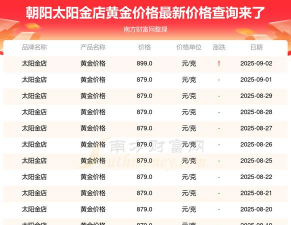 2025年09月18日朝阳黄金实时价格