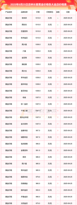 2025年09月18日吉林市黄金实时价格