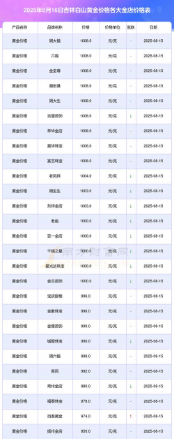 2025年09月18日白山黄金实时价格