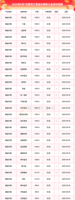 2025年09月18日大庆黄金实时价格