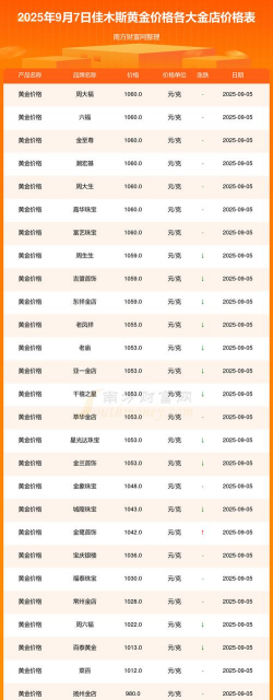 2025年09月18日佳木斯黄金实时价格