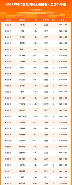 2025年09月18日盐城黄金实时价格