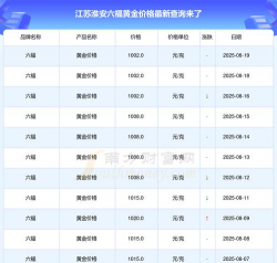 2025年09月18日淮安黄金实时价格