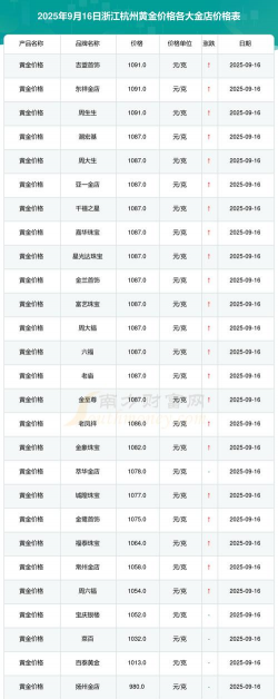 2025年09月18日杭州黄金实时价格