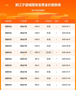2025年09月18日宁波黄金实时价格