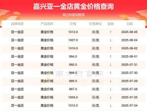 2025年09月18日嘉兴黄金实时价格
