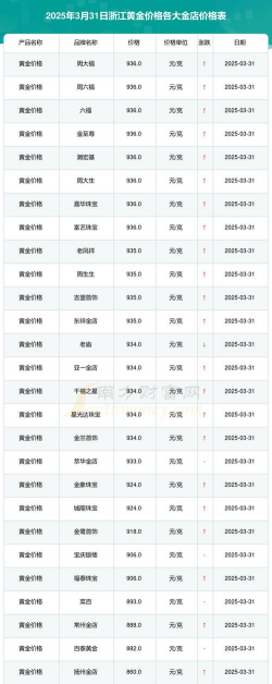2025年09月18日绍兴黄金实时价格