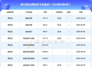 2025年09月18日舟山黄金实时价格