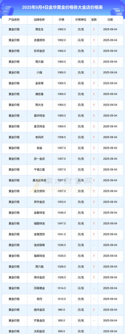 2025年09月18日金华黄金实时价格