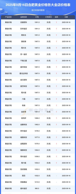 2025年09月18日合肥黄金实时价格