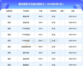 2025年09月18日衢州黄金实时价格