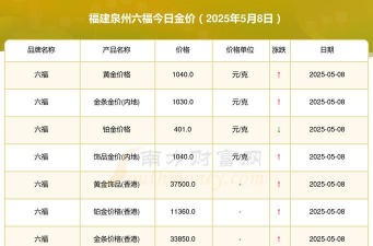 2025年09月18日泉州黄金实时价格