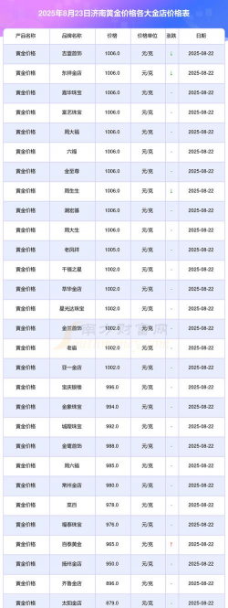 2025年09月18日济南黄金实时价格