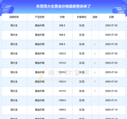 2025年09月18日东营黄金实时价格
