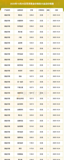 2025年09月18日菏泽黄金实时价格