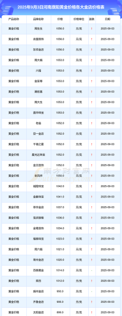 2025年09月18日濮阳黄金实时价格