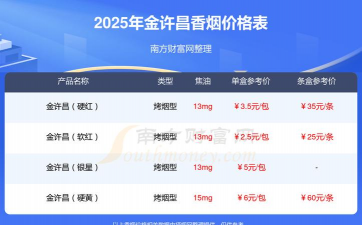 2025年09月18日许昌黄金实时价格