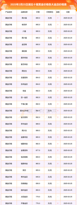 2025年09月18日十堰黄金实时价格