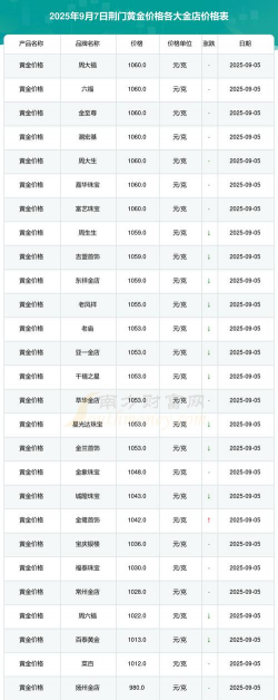 2025年09月18日荆门黄金实时价格