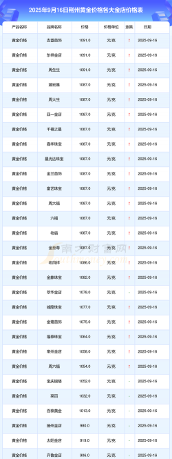 2025年09月18日荆州黄金实时价格