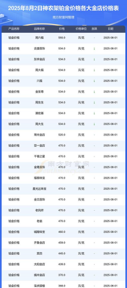 2025年09月18日神农架黄金实时价格