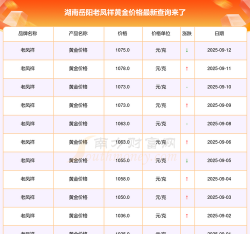 2025年09月18日岳阳黄金实时价格