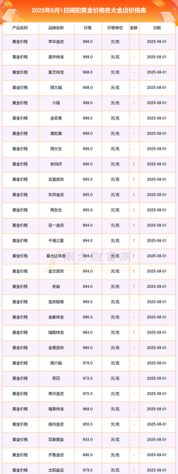 2025年09月18日揭阳黄金实时价格