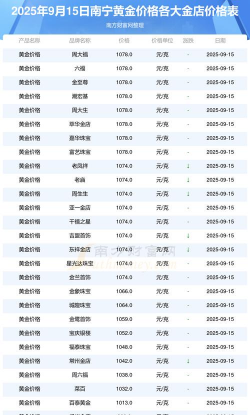 2025年09月18日南宁黄金实时价格