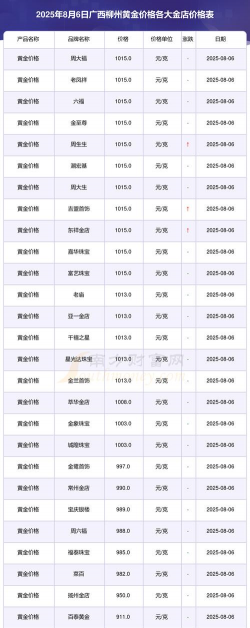 2025年09月18日柳州黄金实时价格