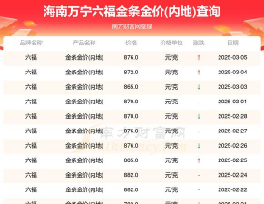2025年09月18日万宁黄金实时价格