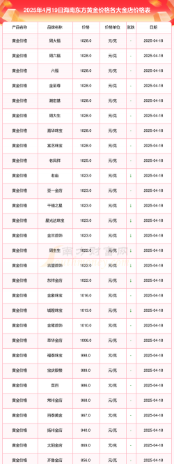 2025年09月18日东方黄金实时价格