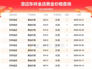 2025年09月18日澄迈黄金实时价格