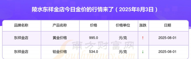 2025年09月18日陵水黄金实时价格