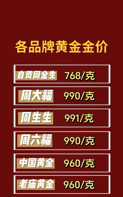 2025年09月18日自贡黄金实时价格