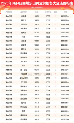 2025年09月18日乐山黄金实时价格