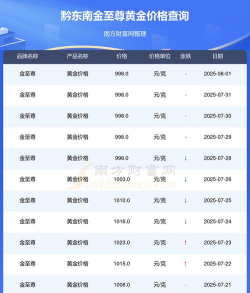 2025年09月18日黔东南黄金实时价格