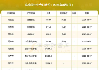 2025年09月18日临沧黄金实时价格