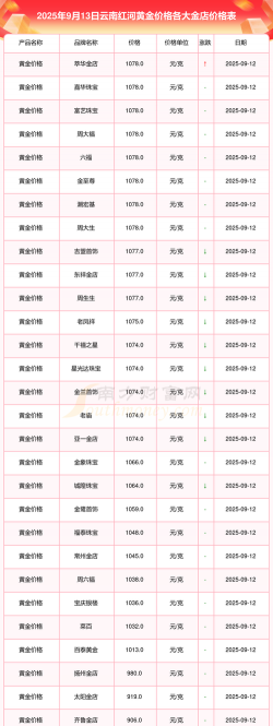 2025年09月18日红河黄金实时价格