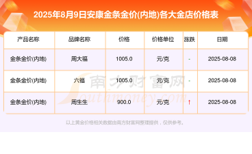 2025年09月18日安康黄金实时价格