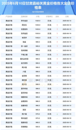2025年09月18日嘉峪关黄金实时价格