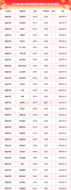 2025年09月18日兰州黄金实时价格