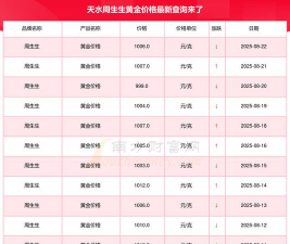 2025年09月18日天水黄金实时价格