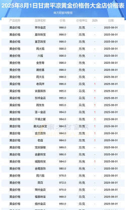 2025年09月18日平凉黄金实时价格