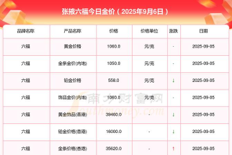 2025年09月18日张掖黄金实时价格