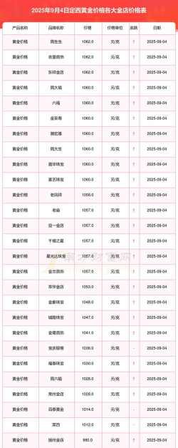 2025年09月18日定西黄金实时价格