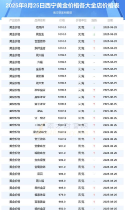 2025年09月18日西宁黄金实时价格