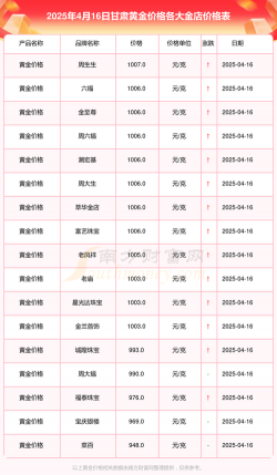 2025年09月18日甘南黄金实时价格