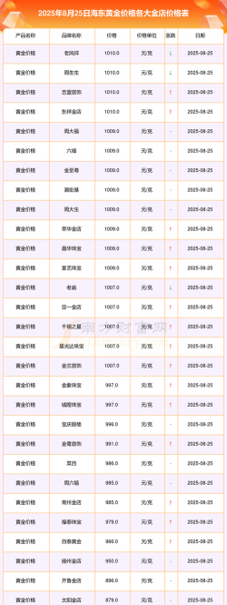 2025年09月18日海东黄金实时价格